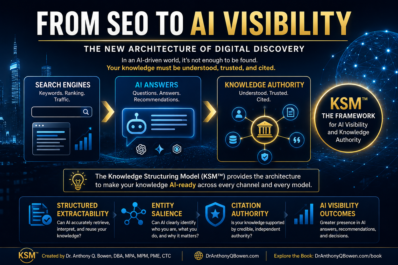Featured header image for the article From SEO to AI Visibility, framed around the Knowledge Structuring Model.